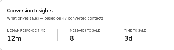 Conversion insights